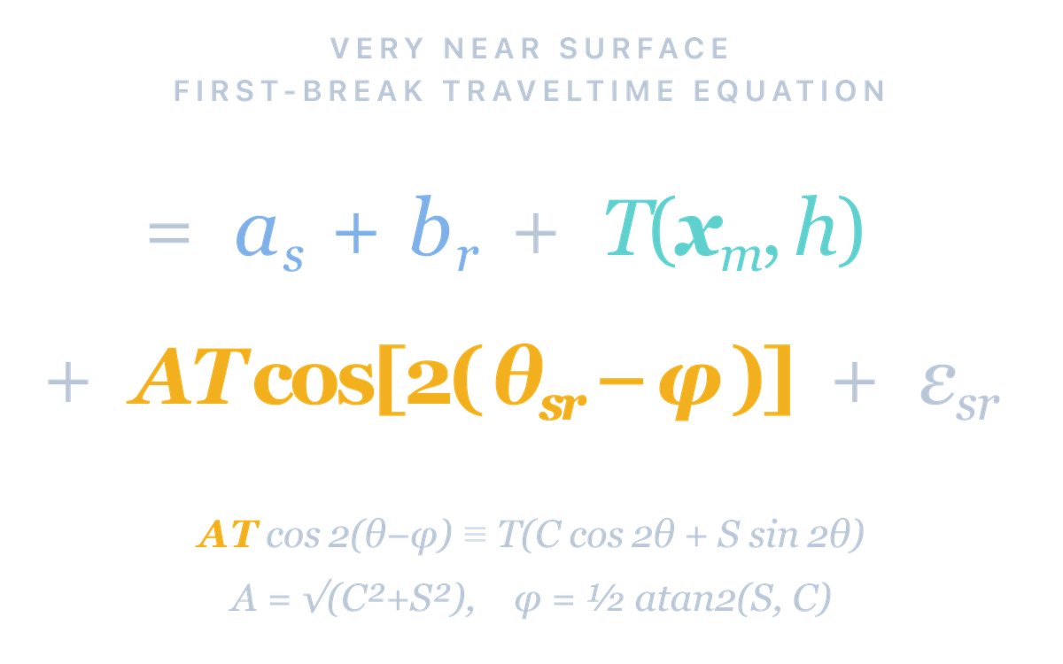 Equation: t-sr equals a-s plus b-r, plus T of x-m and h, plus A T cosine of 2 times theta-sr minus phi, plus epsilon-sr.
