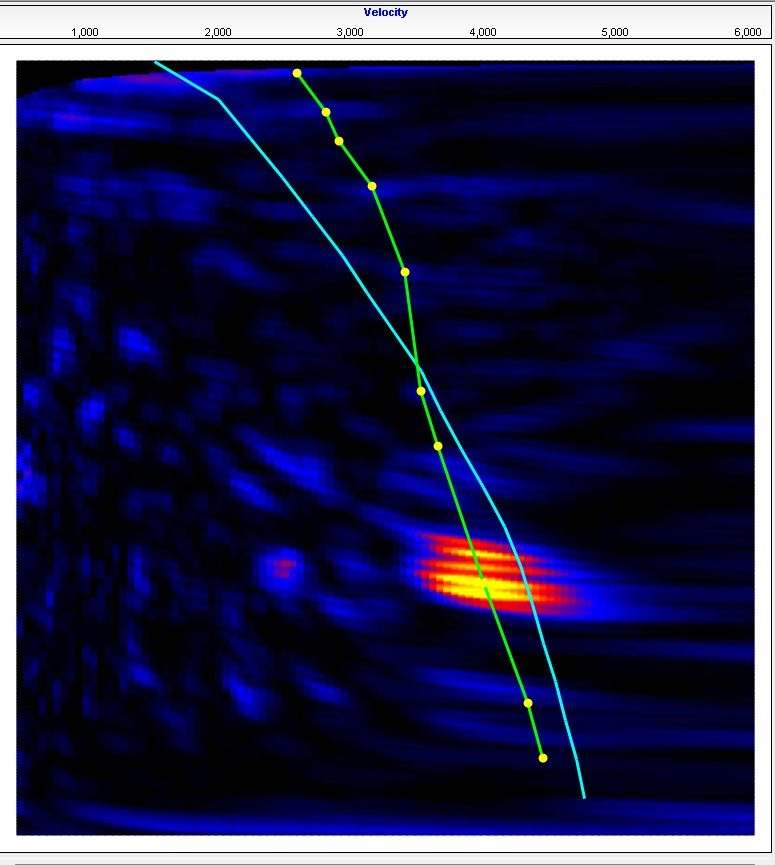 Velocity semblance panel with no statics applied: the energy is smeared and no clear peak is present.