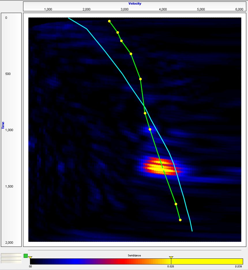 Velocity semblance panel after Cascade 3-3 statics with the anisotropic component removed.